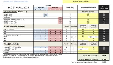 simulateur de bac sti2d|Simulateur du bac 2024 et 2025